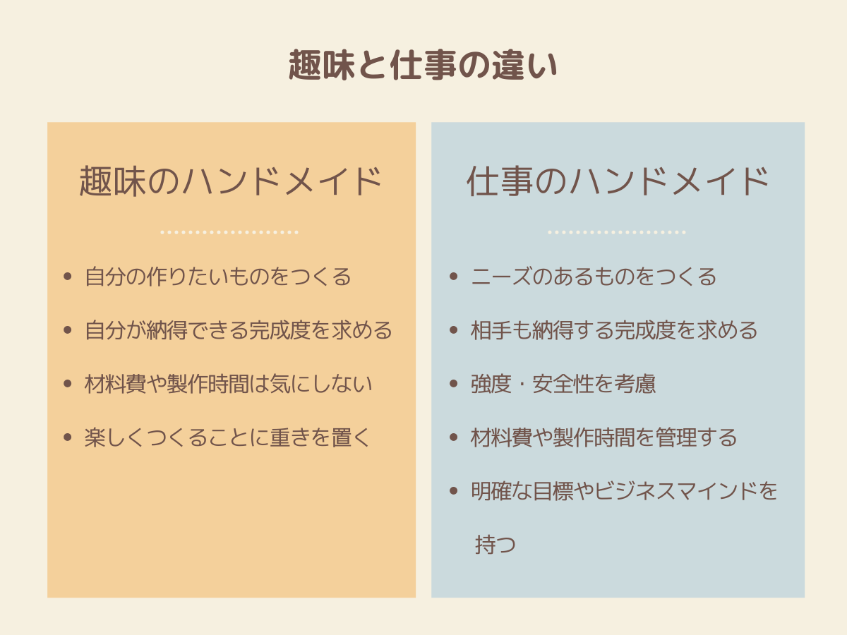 ハンドメイド作家になるには？趣味を仕事にするために大切なこと