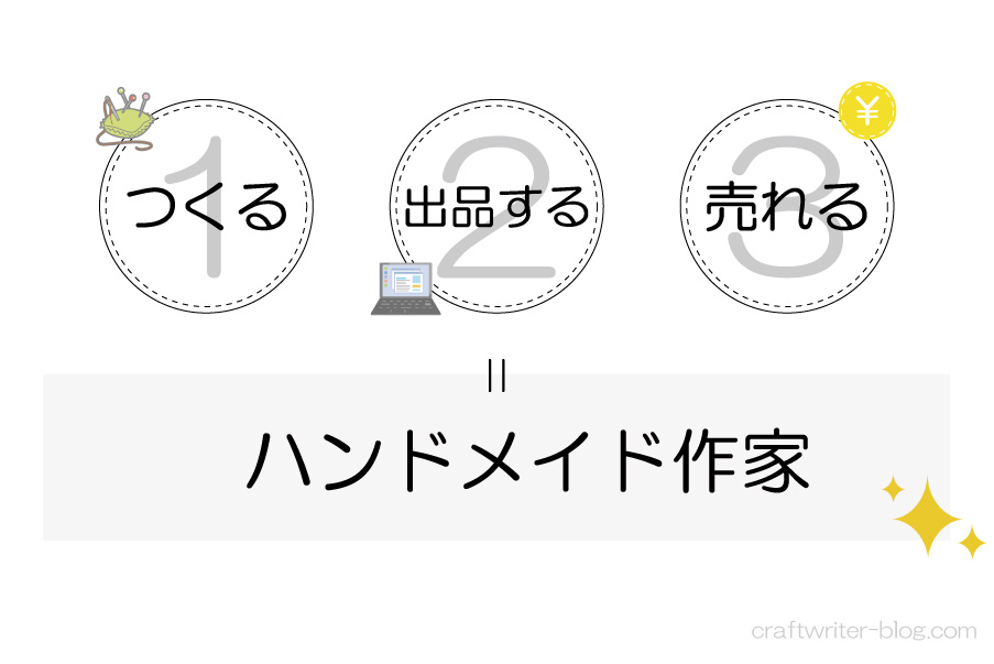 作品をつくって出品して売れたら「ハンドメイド作家」