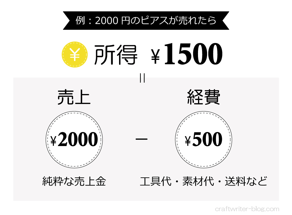 所得の計算例