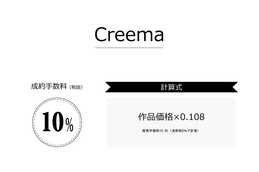 Creemaの成約手数料