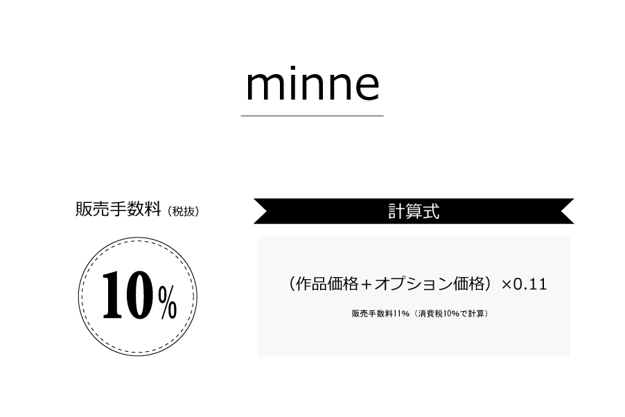 minneの販売手数料は税抜き10%