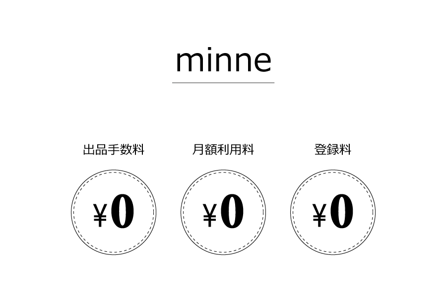 minneの出品・月額・登録料