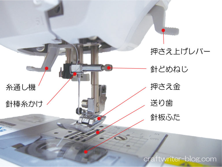 この部品の名前は？ミシンのパーツの名称と役割【写真付き解説】 ハンドメイドノート