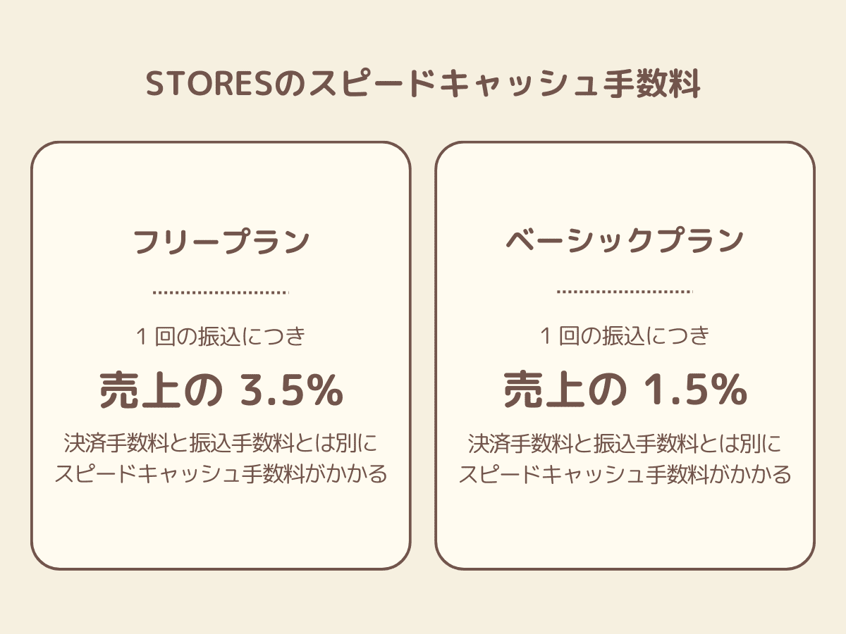 STORESのスピードキャッシュ手数料
