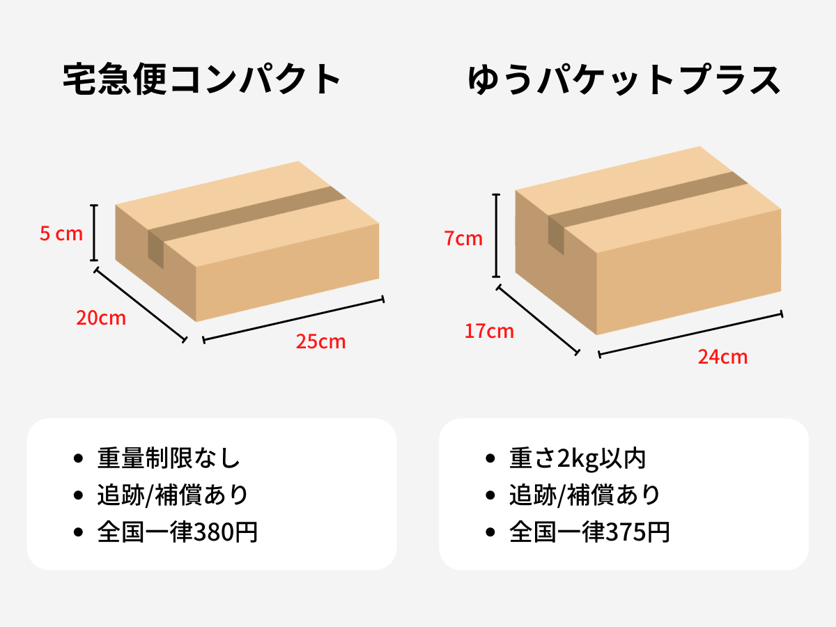 印象のデザイン 宅急便コンパクト専用BOX BOX型 3枚 ゆうパケットプラス専用box