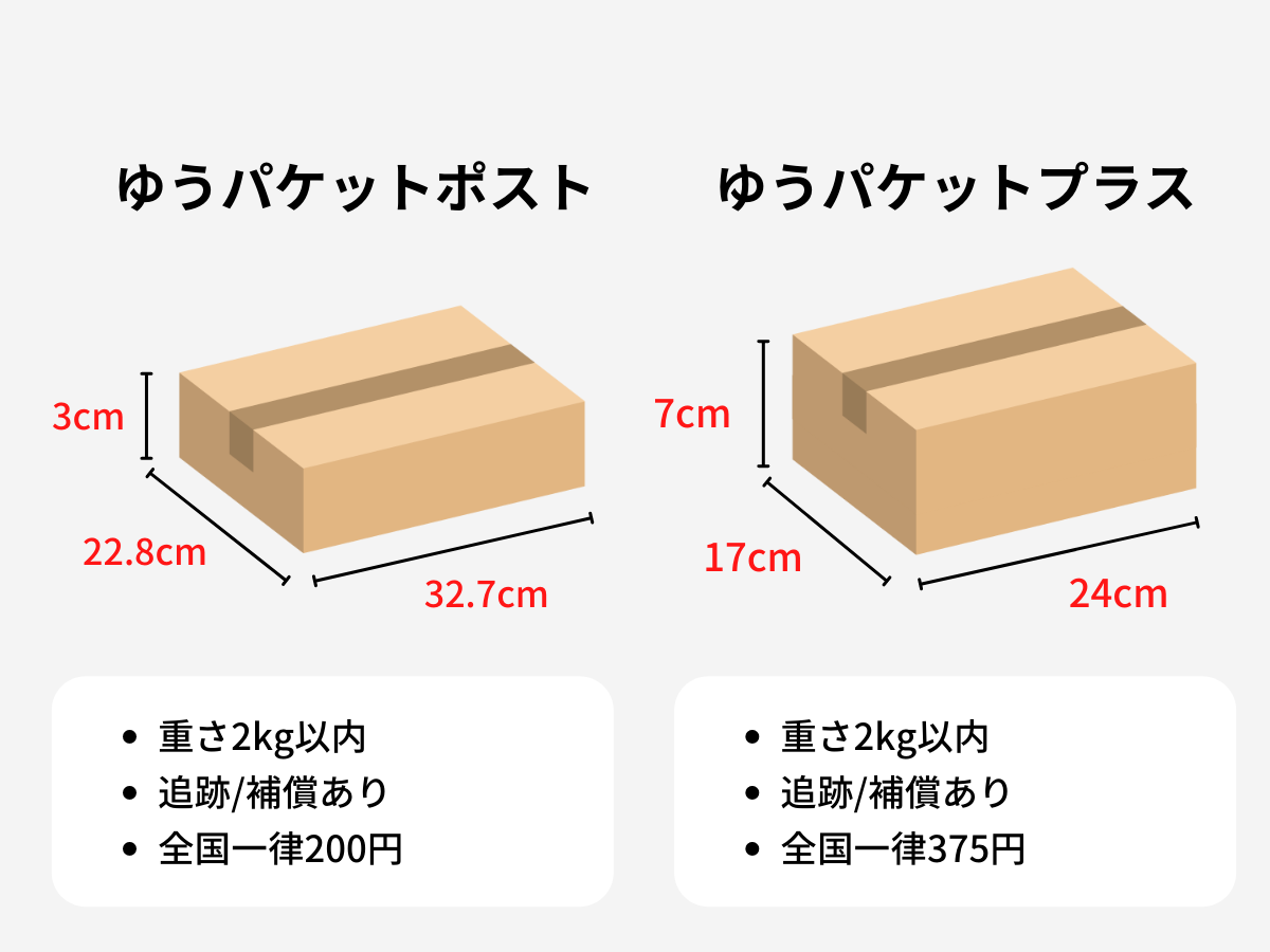 ゆうパケットプラスとゆうパケットポストのサイズと送料の比較