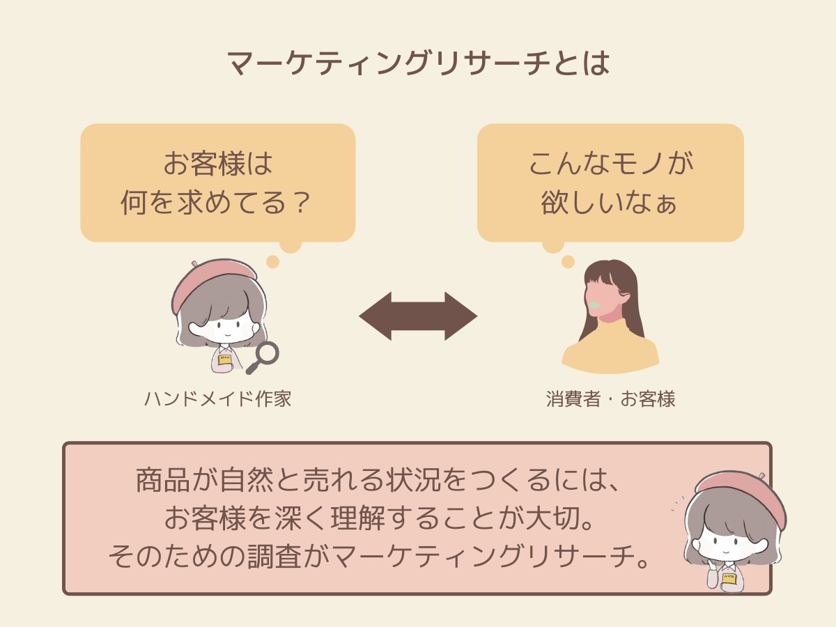 売れるハンドメイド作品を生み出すマーケティングリサーチの手法